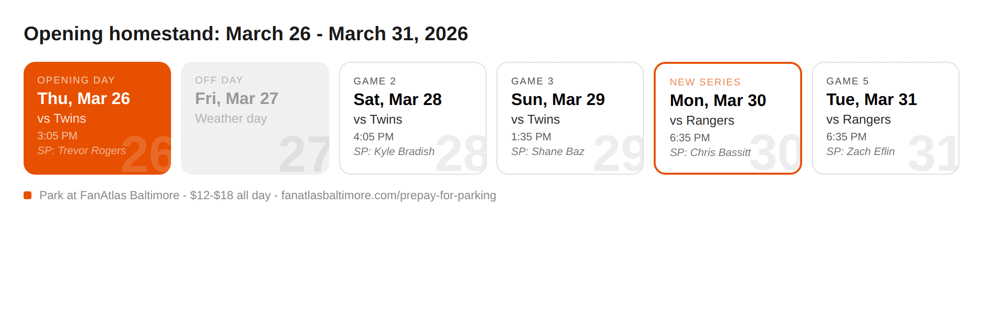 Baltimore Orioles 2026 opening homestand schedule March 26 through March 31 at Camden Yards showing games vs Minnesota Twins and Texas Rangers with game times probable starting pitchers and Harbor Park Garage parking information